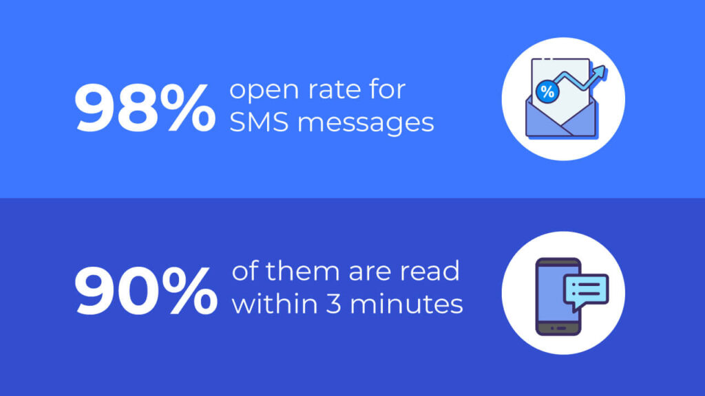 Bulk SMS Find out how it works and why you need it SMSCountry