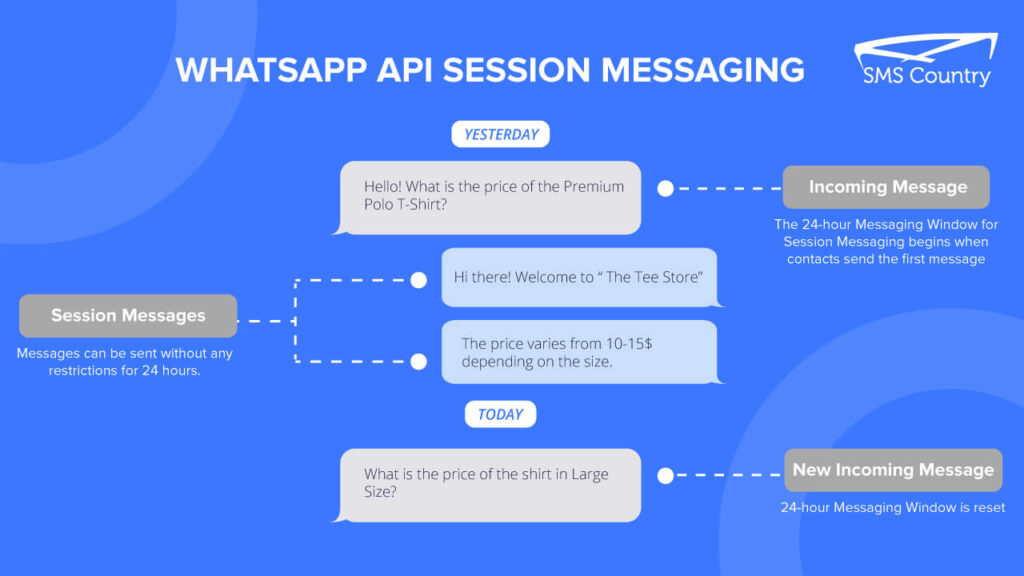 5 Bulk WhatsApp Sender Software to Boost Your Business in 2022