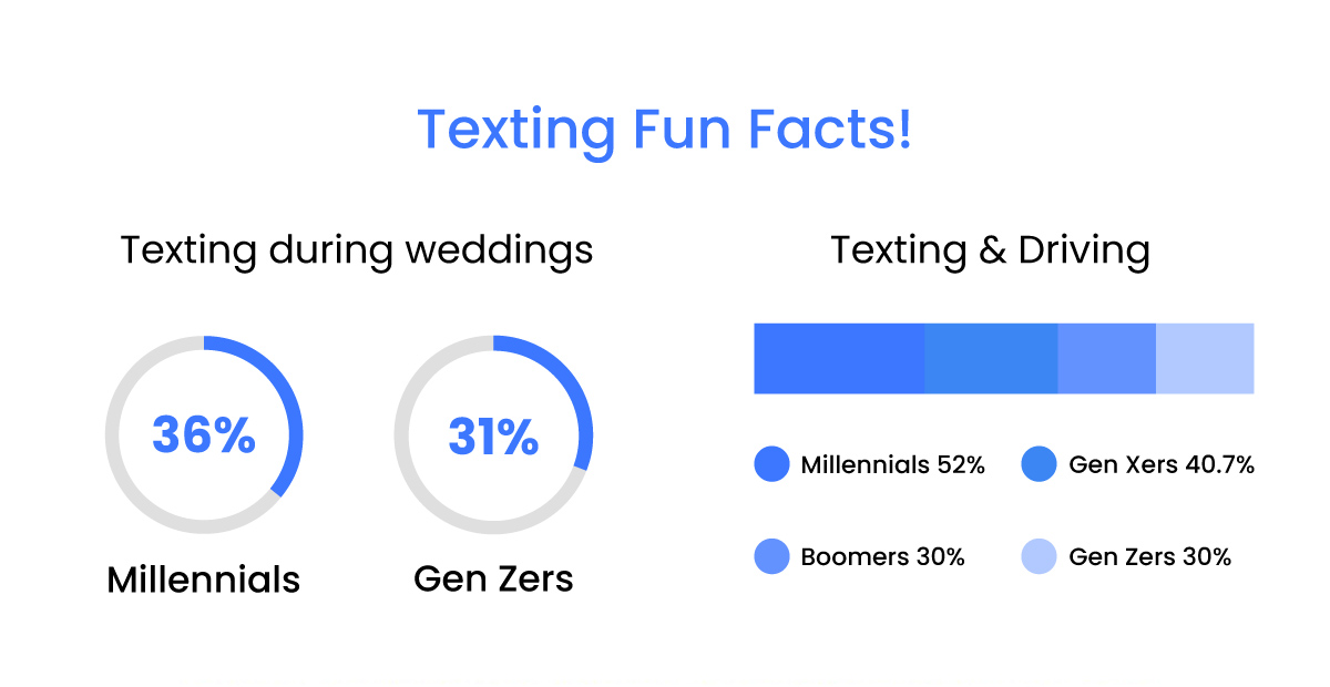 Texting facts | text messaging statistics