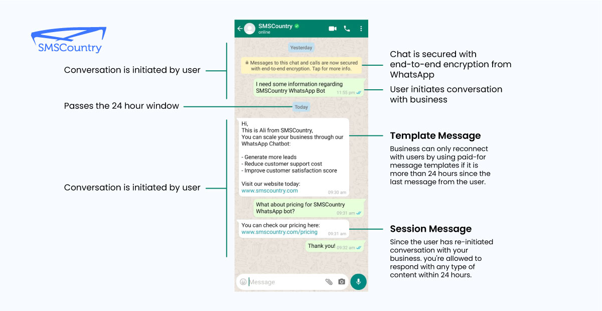 10 Best Practices You Should Follow to Avoid WhatsApp Message Template Rejection | Whatsapp Business API interface