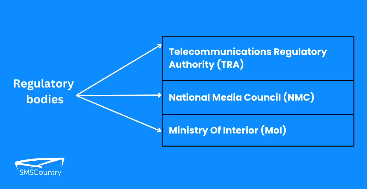 UAE SMS Laws | SMS regulatory bodies in the UAE