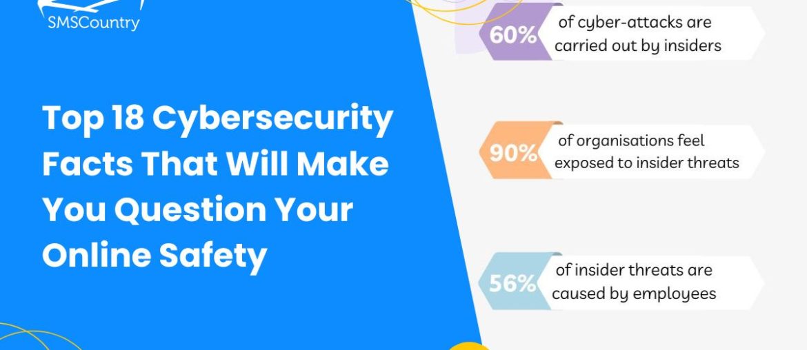 cybersecurity statistics for 2023