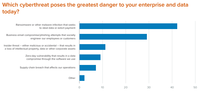 cybersecurity statistics for 2023 | malware and ransomware statistics