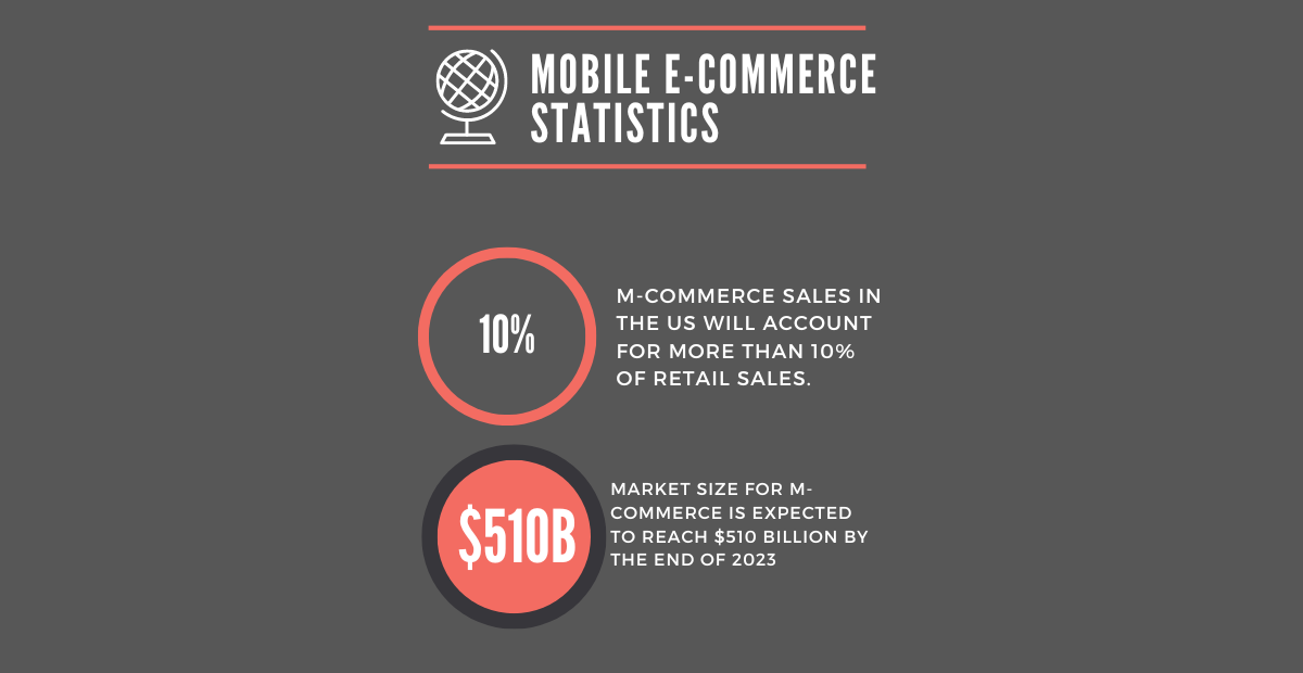Mobile e-commerce statistics in 2023