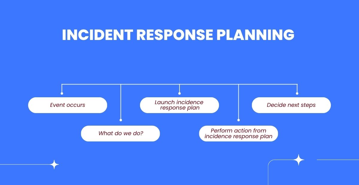 Incident planning for data breach in edtech business | incident response planning for edtech security
