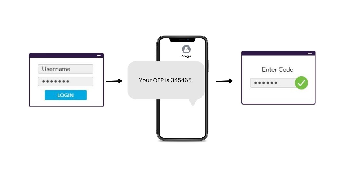 A Step by Step Guide To Using Two factor Authentication To Protect Your a-step-by-step-guide-to-using-two-factor-authentication-to-protect-your