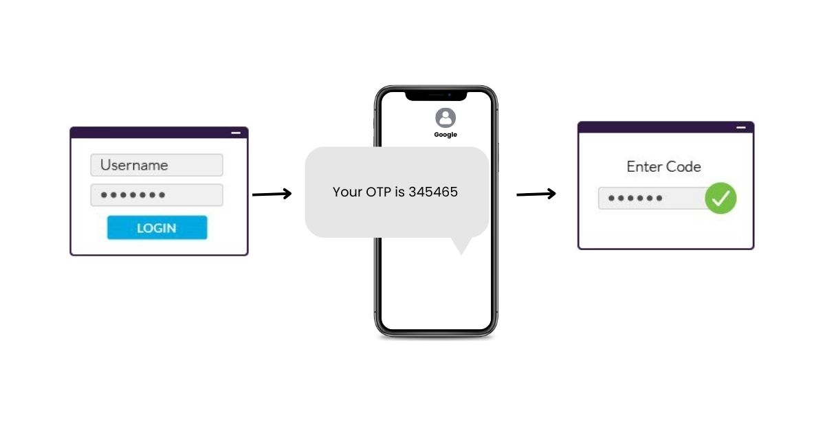 two-factor authentication in schools | what is 2fa