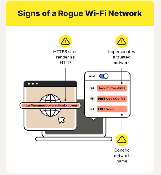 infographic showing signs of suspicious public Wi-Fi network