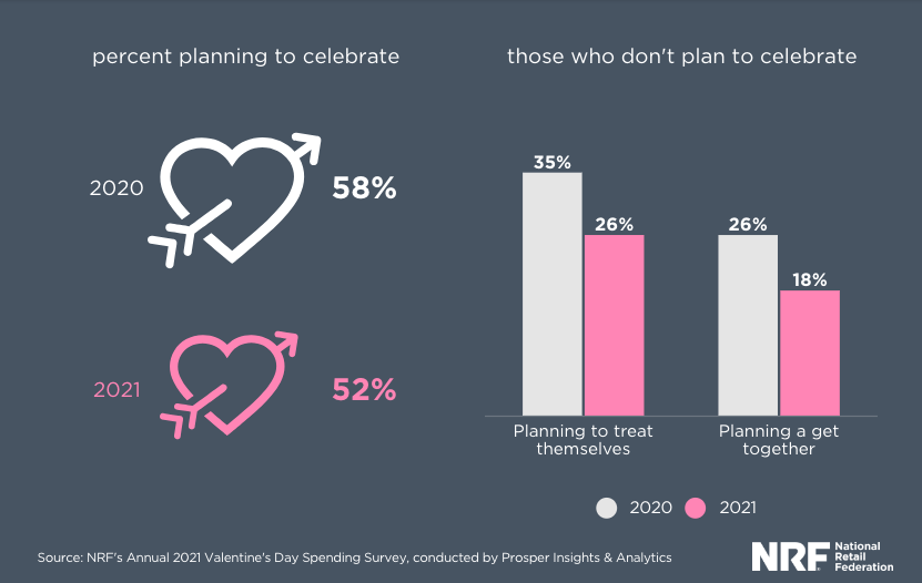 How to Crush Valentine's Day Sales in 2024 (Even in a Crowded Market) | #5. Promote self-love