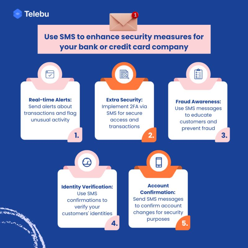 ways SMS can prevent credit card fraud