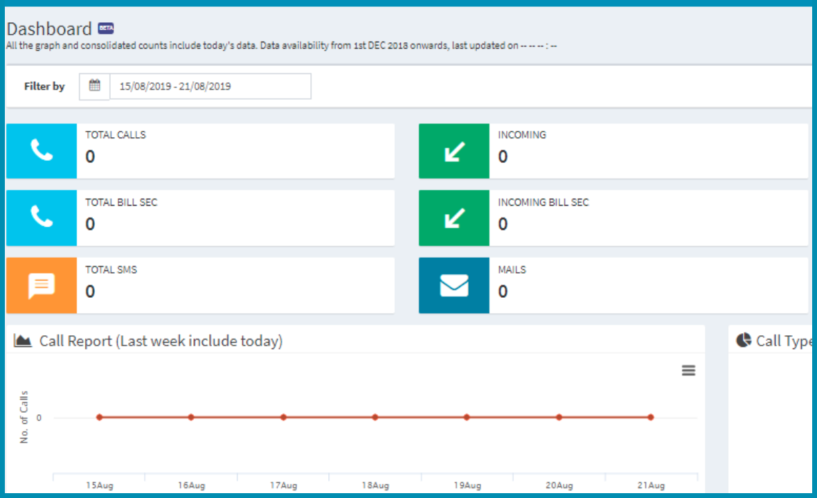 Dashboard of Kaleyra, one of the best Voice SMS service providers.