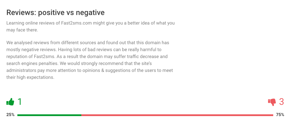 Fast2SMS user review